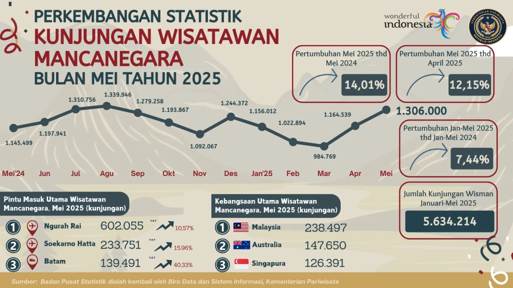 Agrotourism dan Slow Travel: Trend Travel Masa Kini yang Wajib Kamu Coba di 2025